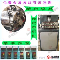 金属波纹管 产品 包塑生产线